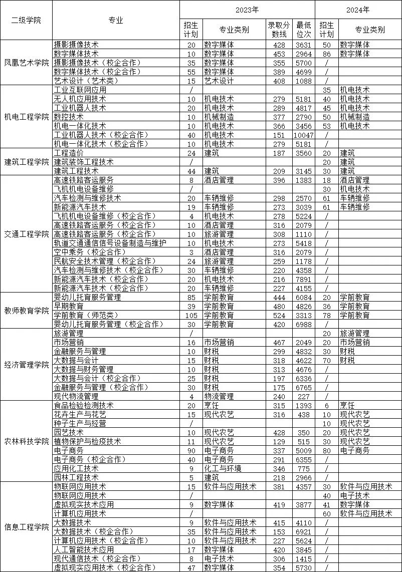 菏泽职业学院学生证图片