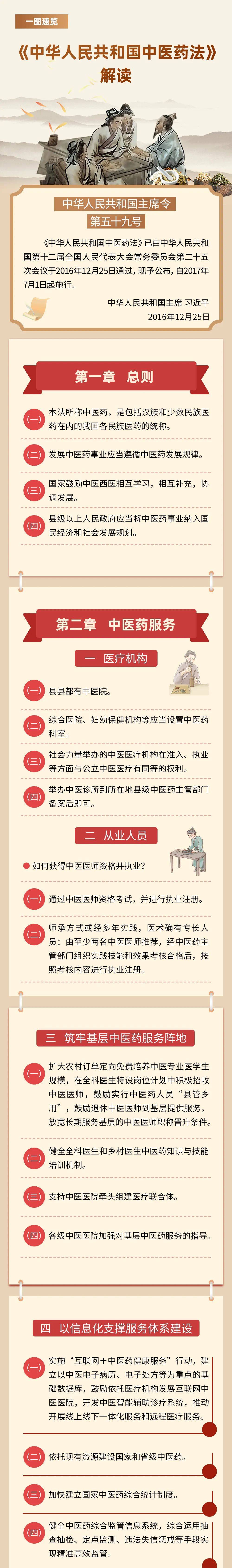 一图速览 | 解读《中华人民共和国中医药法》~_系统_领域_特点
