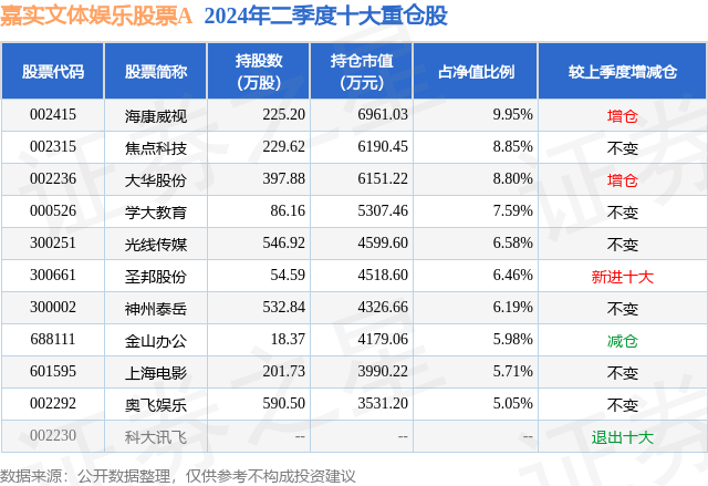 🌸好莱坞在线【2024澳门正版资料免费大全】_2024年，上海文化、体育和娱乐业目标实现全年营业收入10%增长