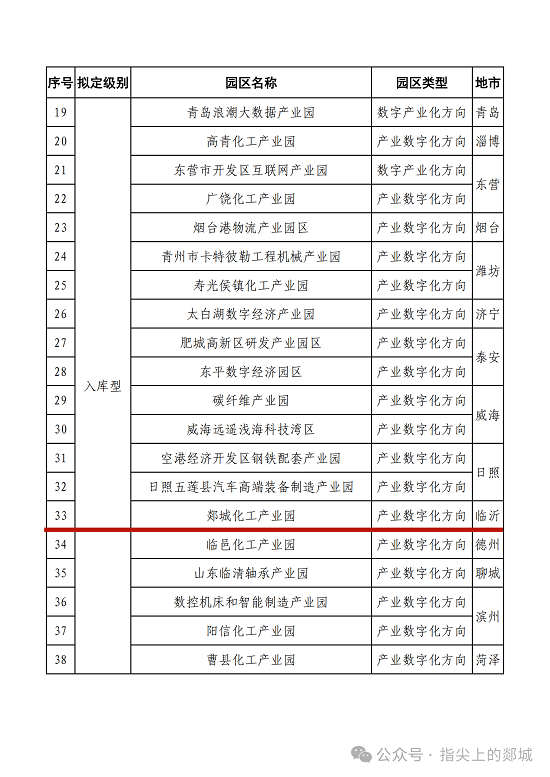 郯城化工产业园成功入选2024年度省级数字经济园区_鲁网_山东省_信息