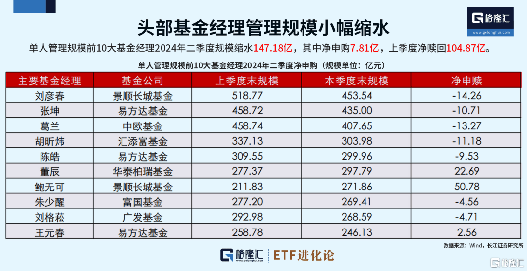 5198亿，基民扛不住了