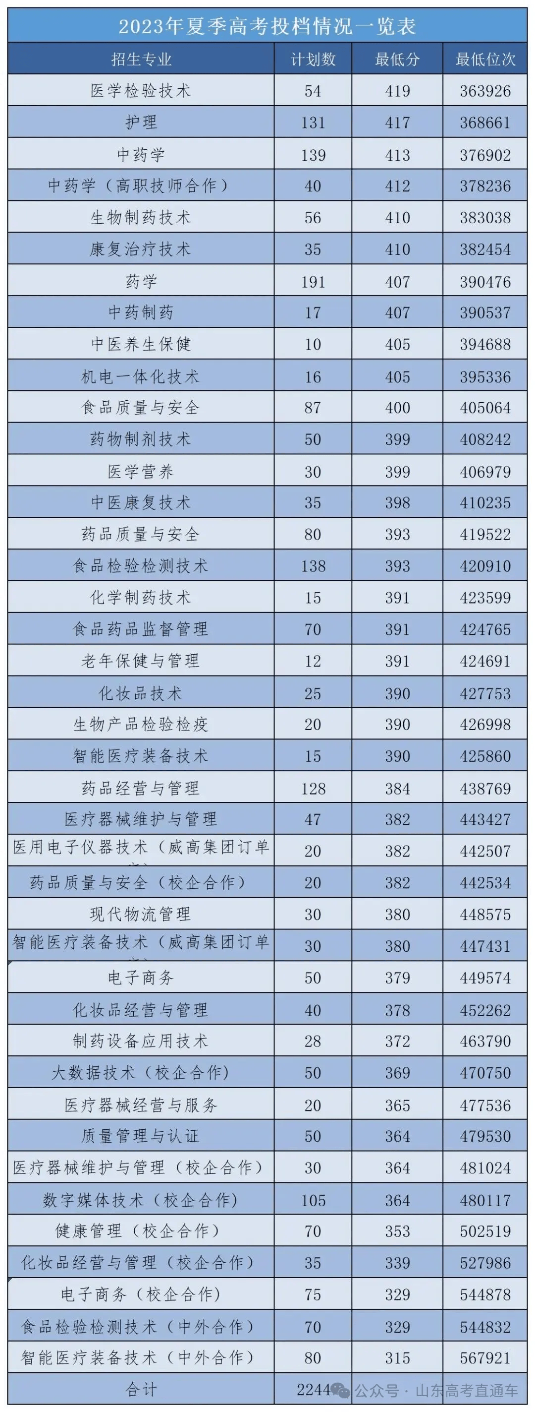 成都理工大學(xué)各省錄取分?jǐn)?shù)線_2024年成都理工大學(xué)錄取分?jǐn)?shù)線(2024各省份錄取分?jǐn)?shù)線及位次排名)_成都理工大學(xué)錄取位次