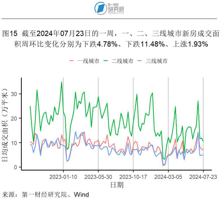 高德：2O24澳彩管家婆资料传真-上半年全国二手房挂牌量整体回落，三四线均价跌11.3%已破万元