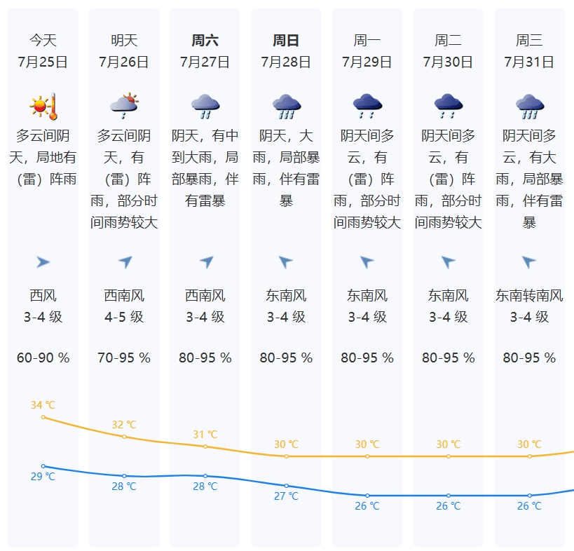 河南云台山天气预报图片