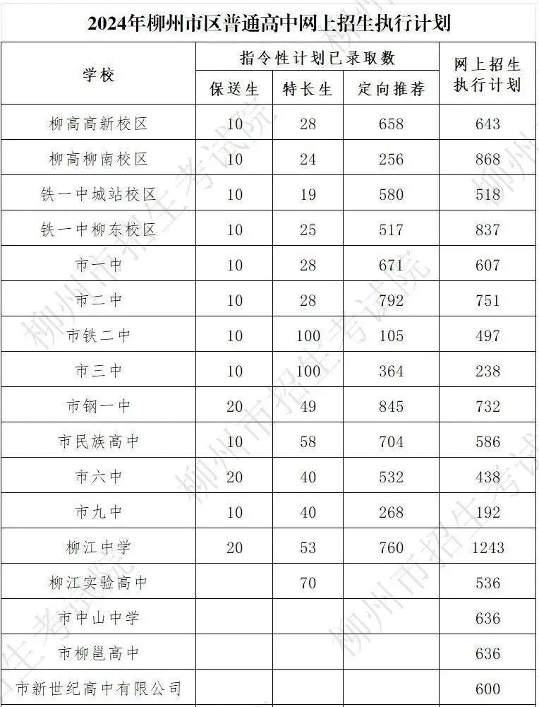 成绩不拔尖想读柳高,铁一中?来看柳州初中定向推荐生攻略