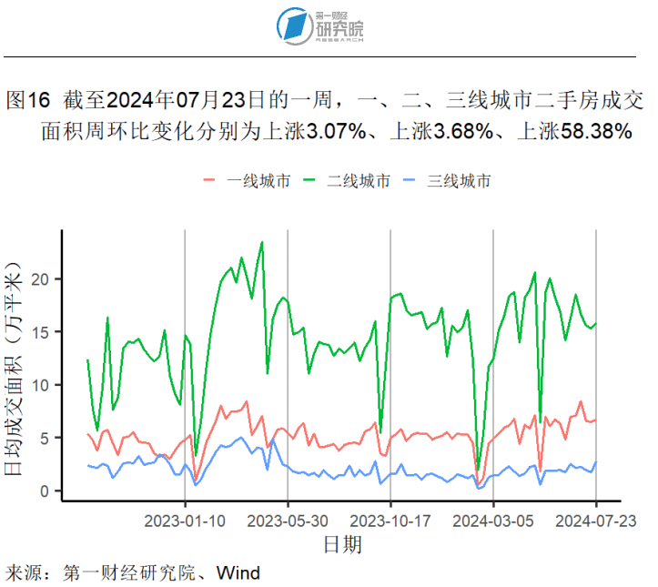 斗鱼直播：2024澳门新资料大全免费-517新政后沪蓉深汉多地新房活跃度提升，二手房迎点状复苏