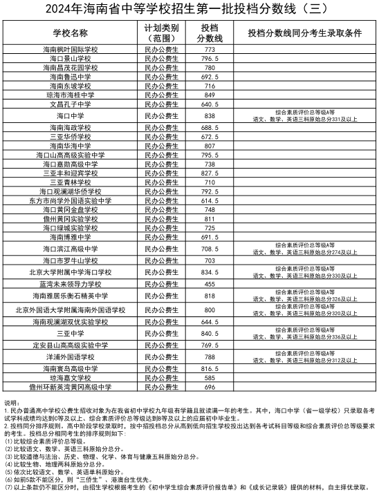 海南海政学校招生简章图片