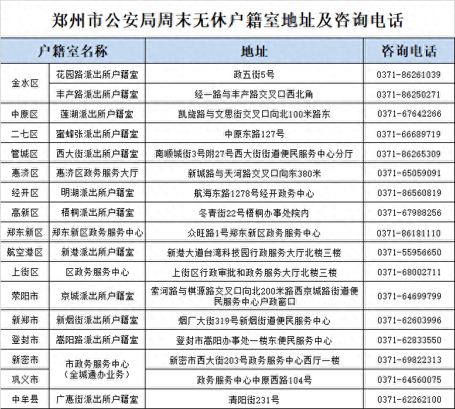 附:郑州市公安局周末无休户籍室地址及咨询电话据了解,目前郑州"周末