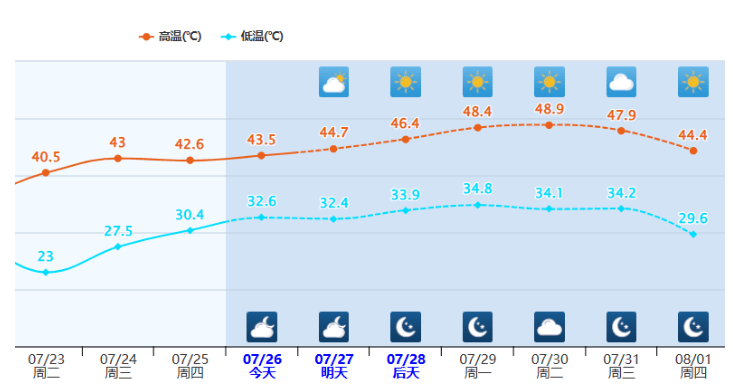 吐鲁番天气预报.