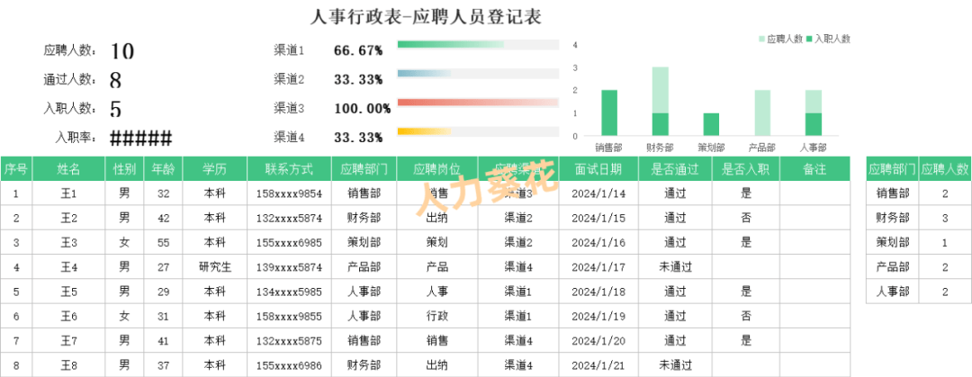面试人员信息登记表.xls