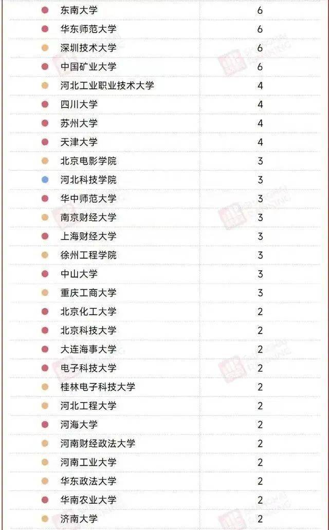 河北省前十名大学及在全国排名_河北省排前十的大学_河北省大学排名