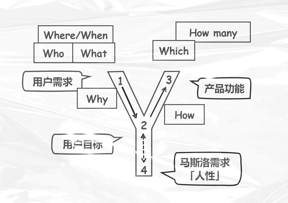 x理论与y理论的区别_x理论与y理论的区别与联系