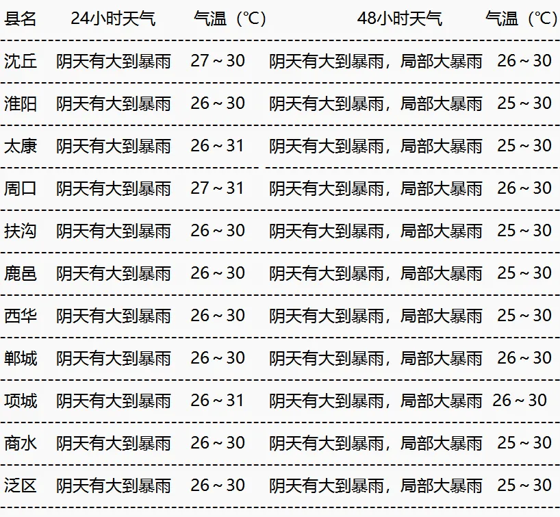 周口沈丘天气马上知