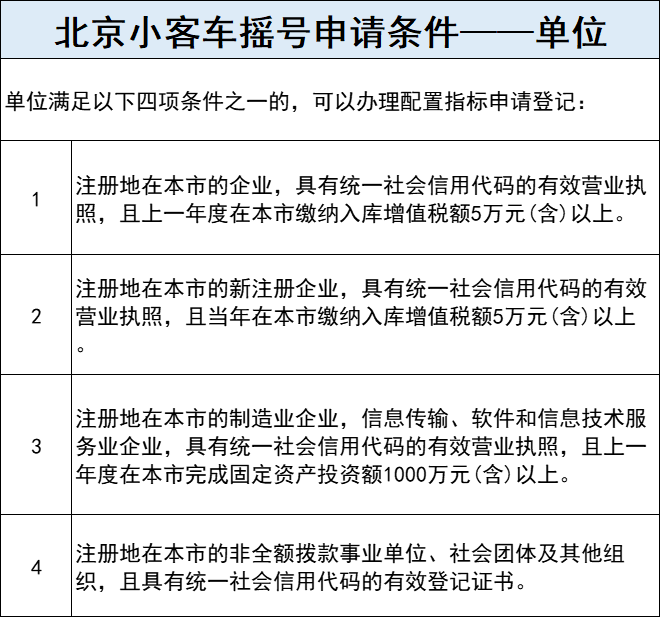 下半年,北京小客车指标申请即将开始!
