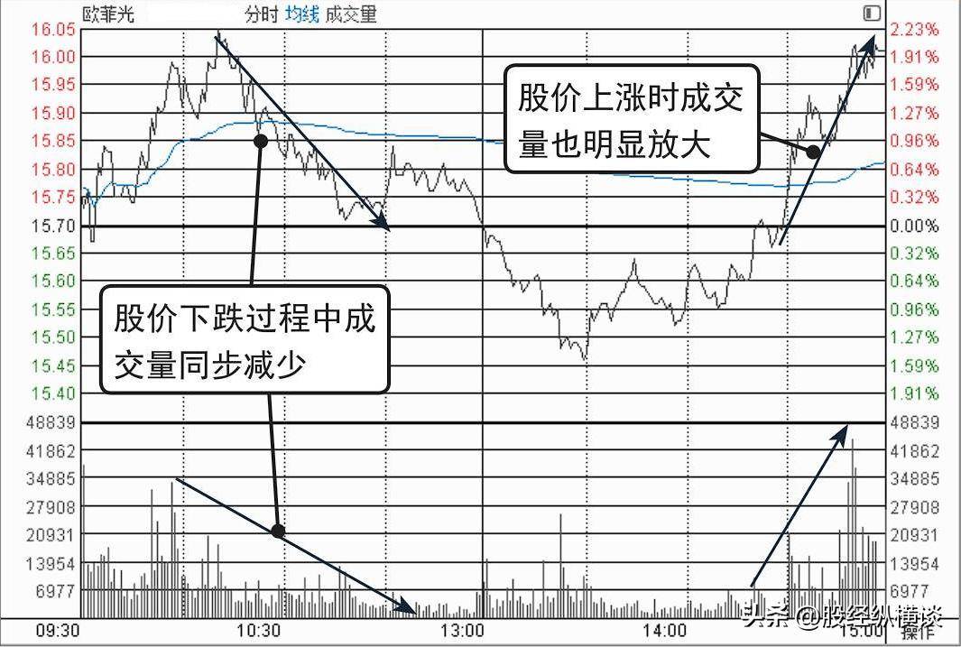 京鼎分时走势图英为图片