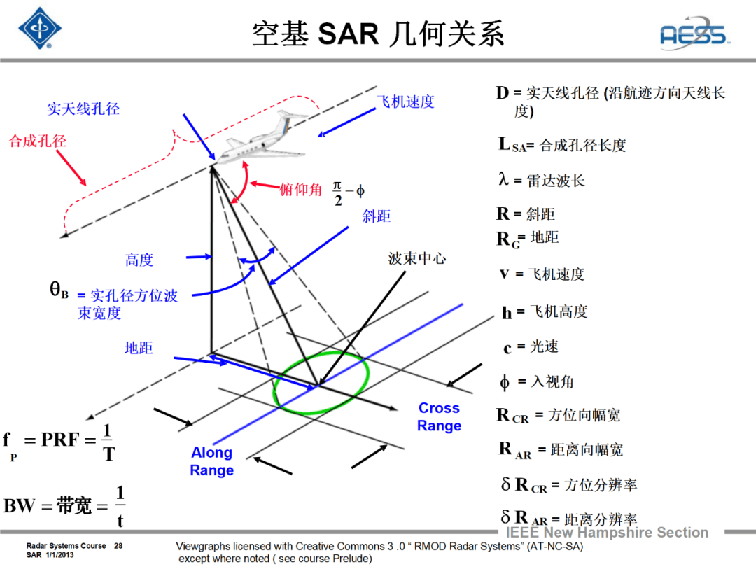 雷达的原理示意图图片