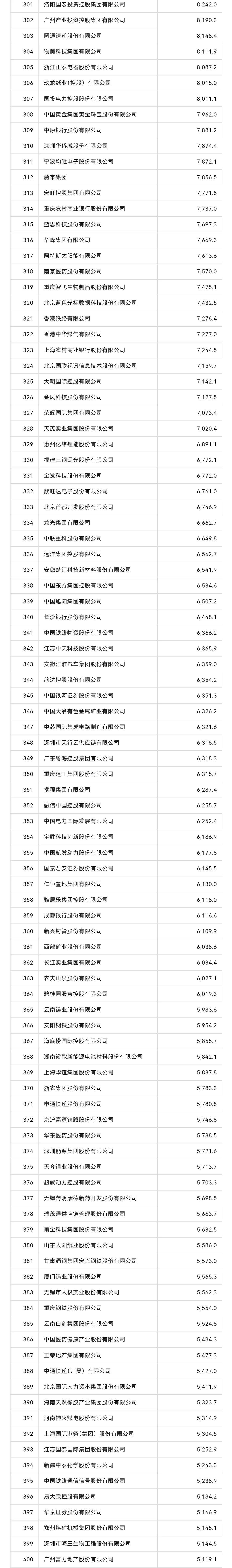 世界500强企业排名图片