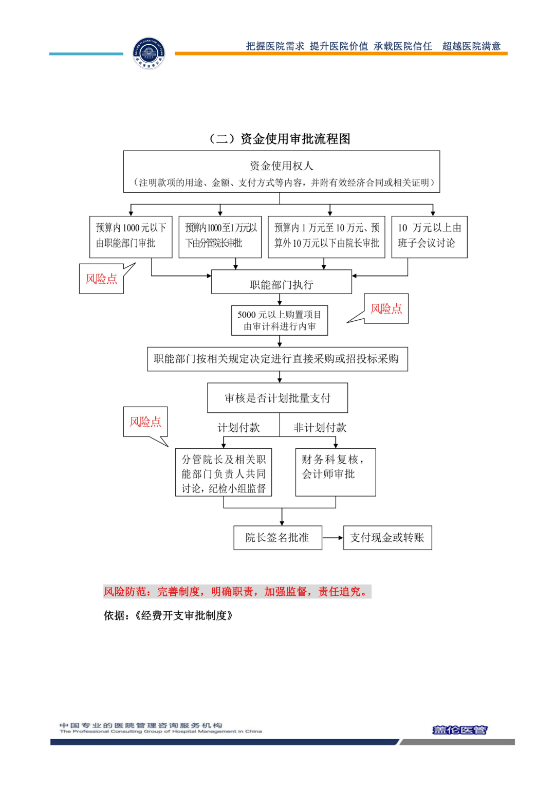 公立医院廉洁风险防控权力运行流程图