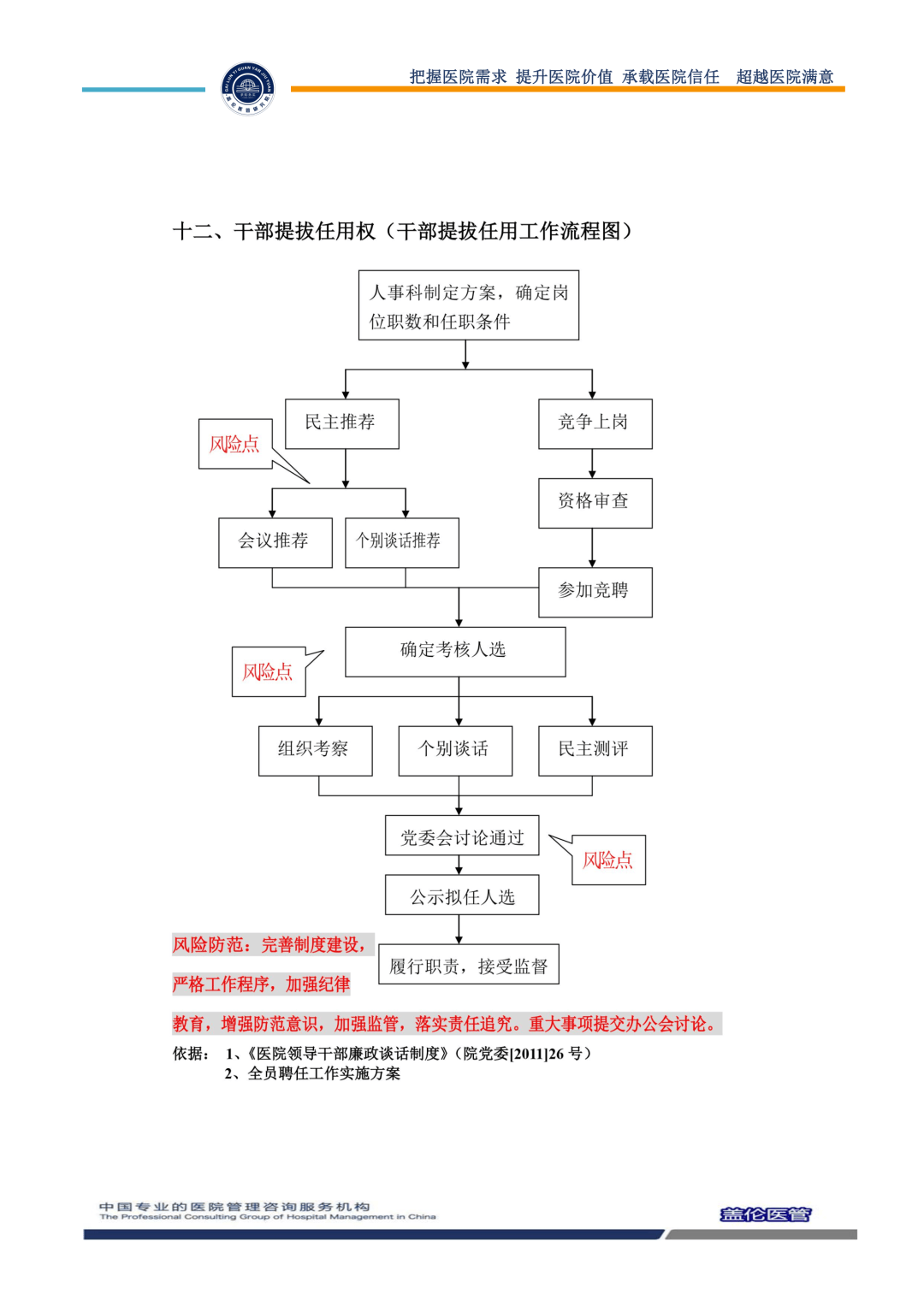 公立医院廉洁风险防控权力运行流程图