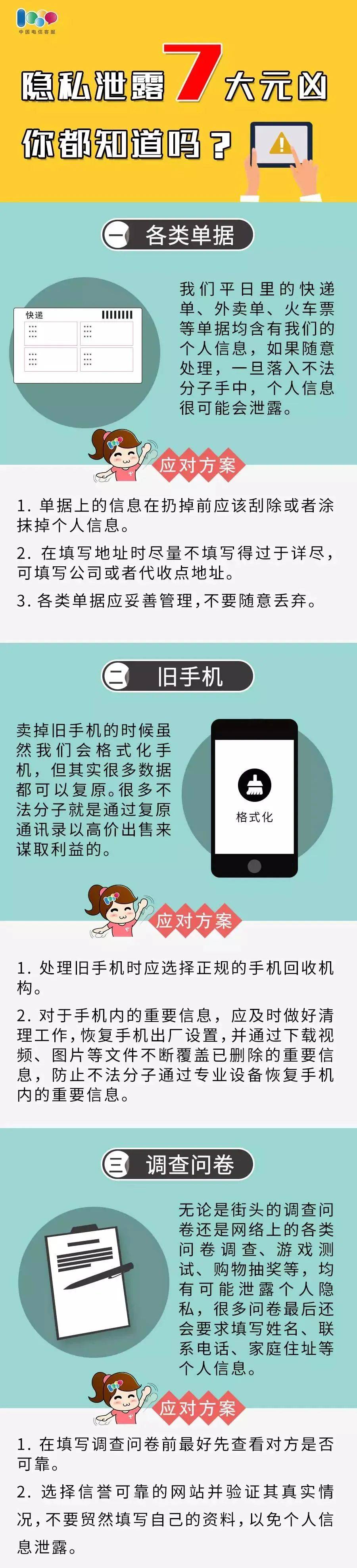 网络安全丨骗子是怎么知道你的姓名、手机号码、家庭住址的？_搜狐网
