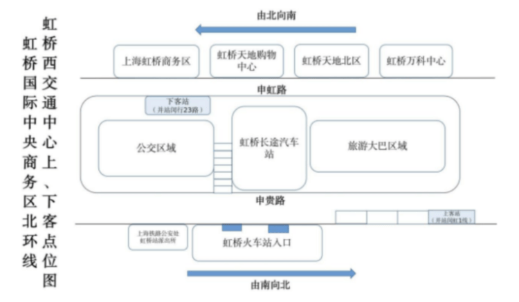 上海虹桥商务区上班族短途出行难？“定制公交”今起试运行