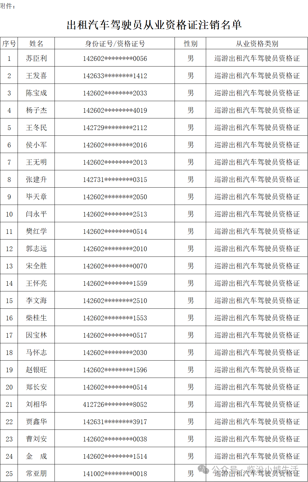 出租车从业资格证照片图片