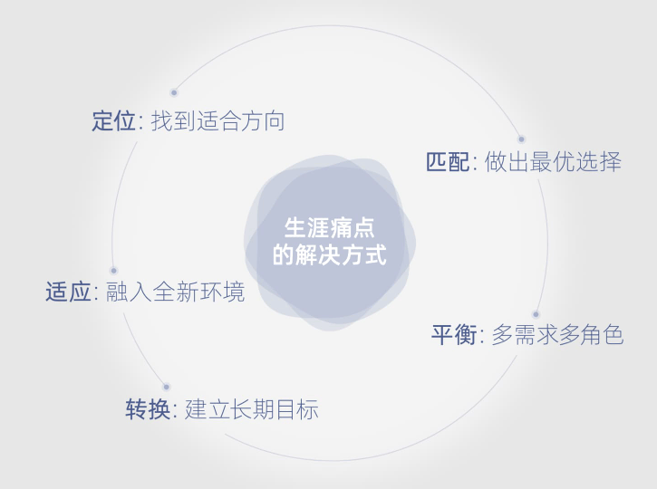 人生目标树状图图片