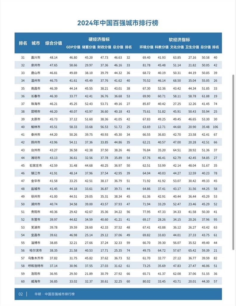 🌸搜狗【2024澳门正版资料大全免费】_顺鑫农业：已经顺利完成第二季“金标牛烟火气餐厅榜”长沙、武汉等6个城市的入围颁奖典礼