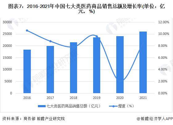 海王生物引入國資“塵埃落地”！公司實際控制人将變更為廣東省人民政府，能否拯救醫藥流通闆塊進而轉型？【附醫藥流通行業現狀分析】