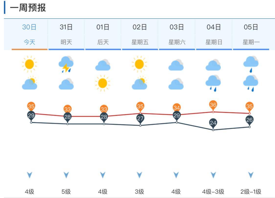 济南一年气温曲线图图片