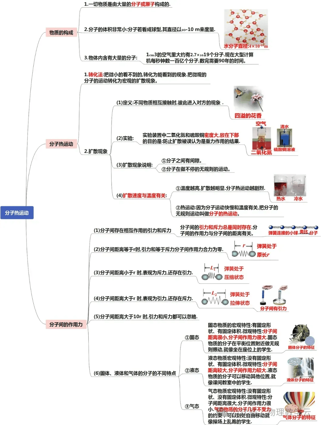 式的思维导图图片