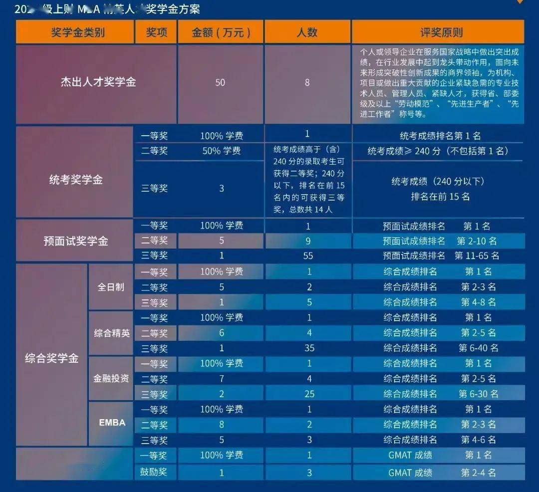 9东华大学mba10上海大学mba11上海外国语大学mba12上海理工大学mba13