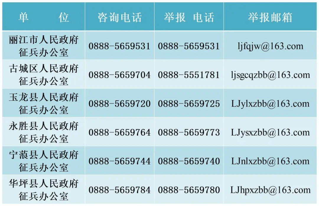 长春昌润信息咨询电话（长春市润达商贸有限公司） 长春昌润信息咨询电话（长春市润达商贸有限公司）《吉林昌润投资集团》 信息咨询