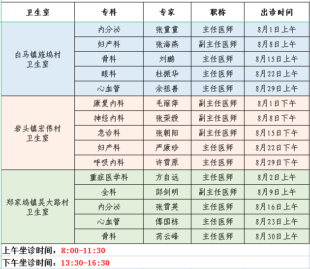 下沉至村卫生室名医,专家坐诊时间一览"家门口"就能看名医.