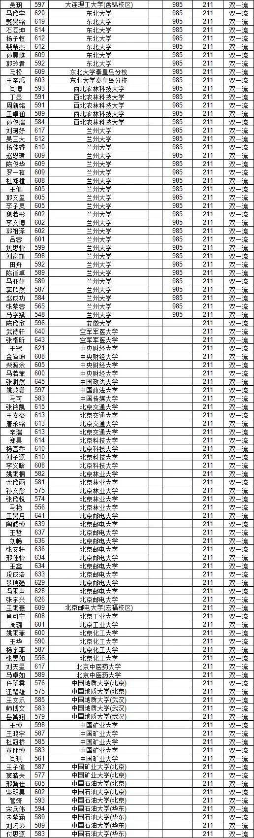 临川一中2021光荣榜图片