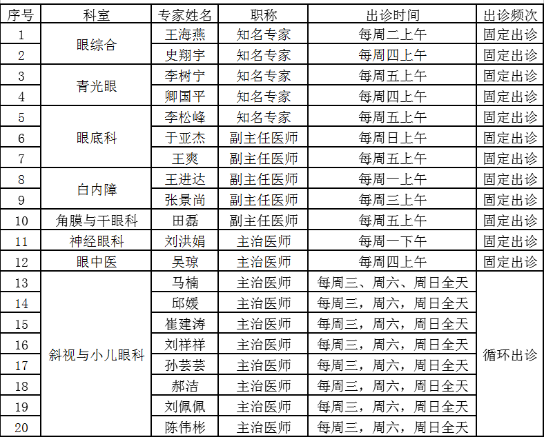 北京同仁眼科专家名单图片