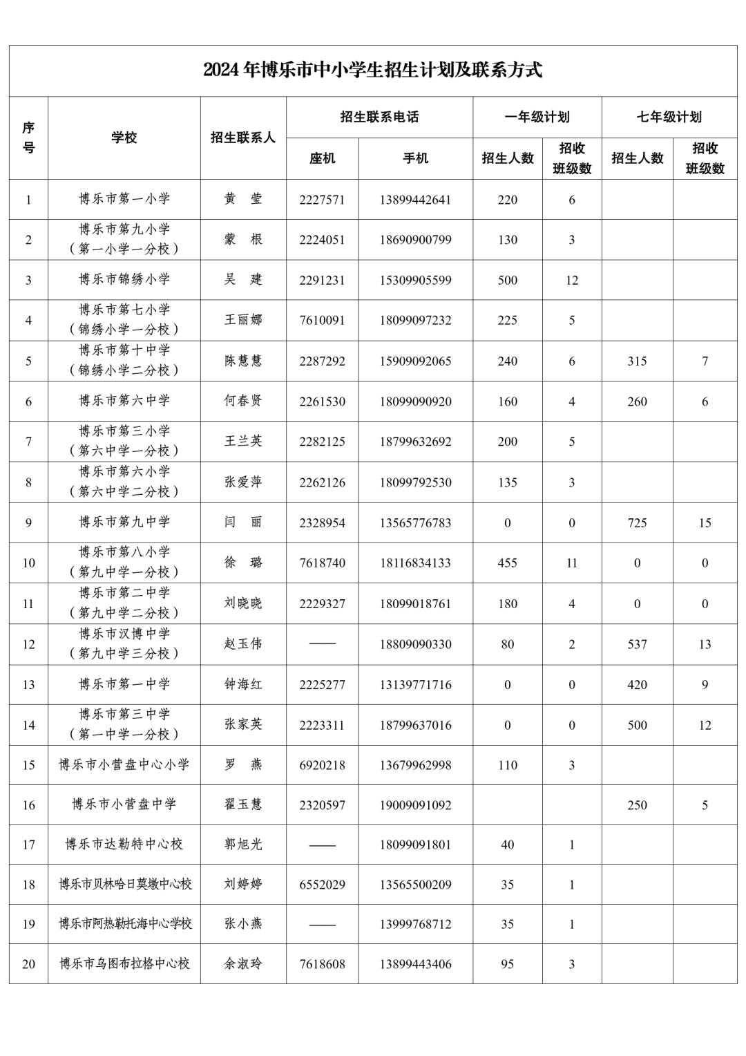 2024年博乐市人口_博乐市概况-博尔塔拉蒙古自治州人民zf(2)