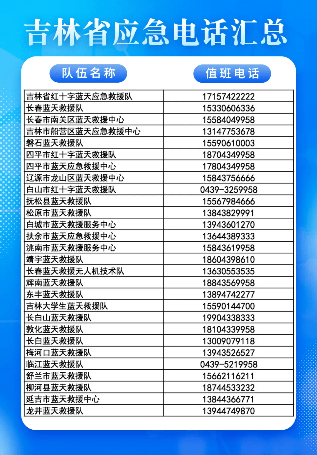 林西私人空放电话 来自搜狐网