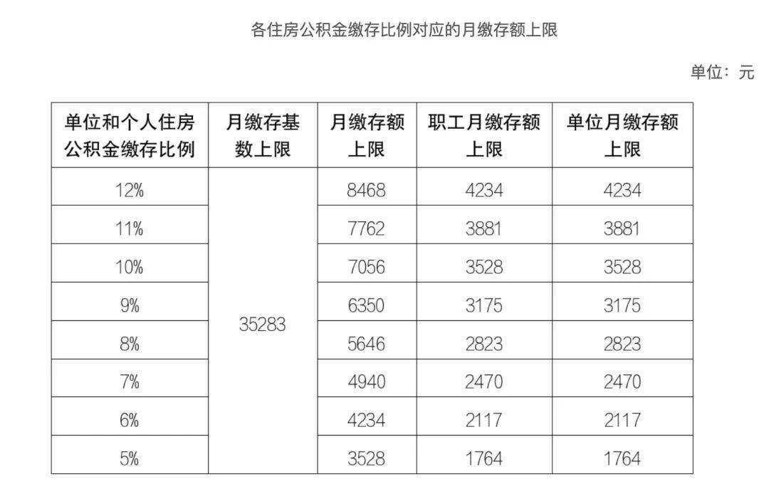 北京公积金怎么用(北京公积金怎么用来还外地房贷)