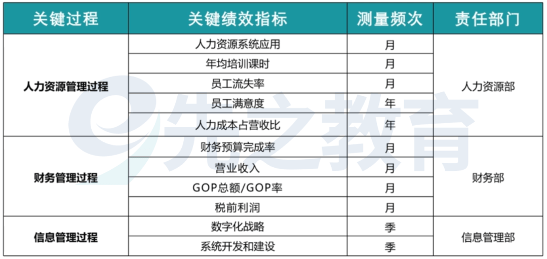 干货 | 绩效考核“神器”？战略落地的金钥匙？这个工具你了解多少？
