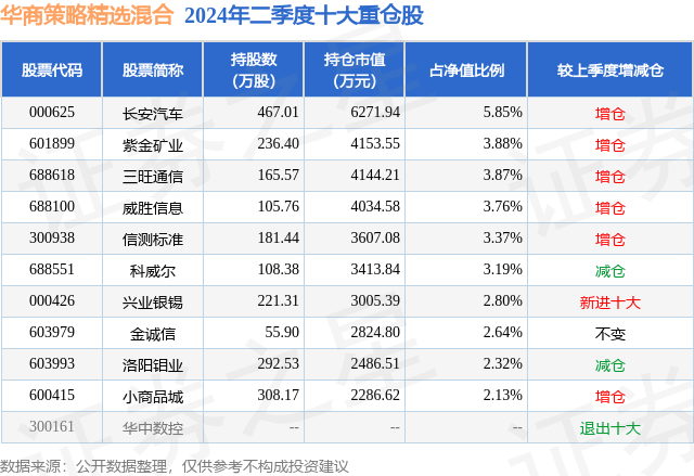 酷我音乐：香港资料大全正版资料2024年免费-华夏基金上半年实现净利润10.62亿元