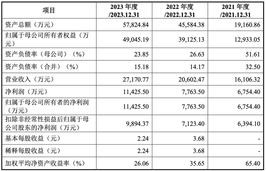 中国电力新闻网 🌸7777888888管家精准资料🌸|新股消息 | 药捷安康拟港股IPO 中国证监会要求补充说明股权变动的定价依据及合理性等