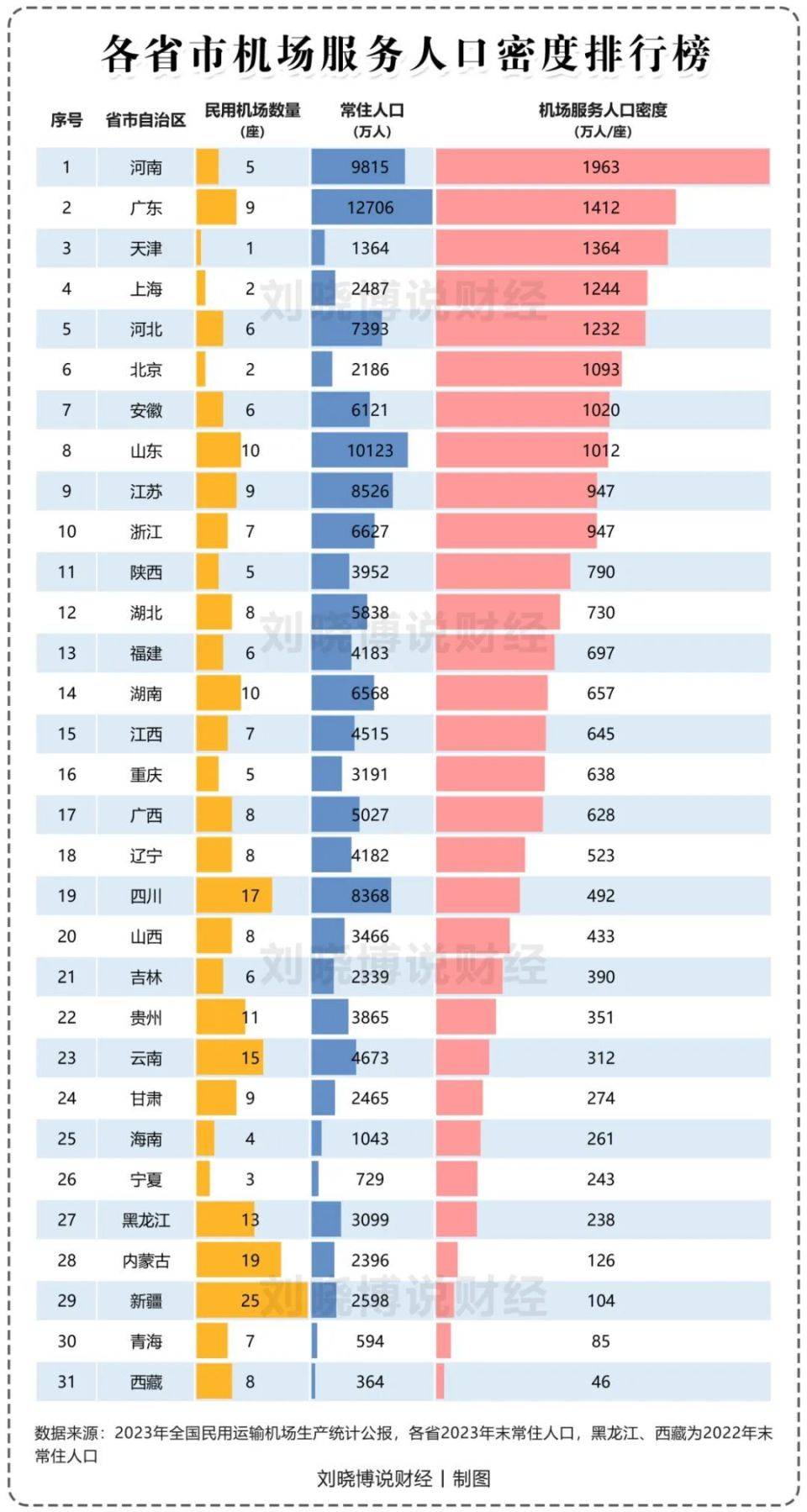 中国人口分布图2019图片