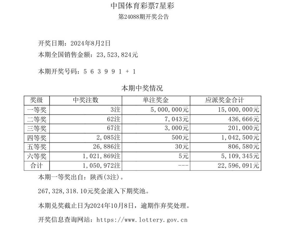 中国体育彩票8月2日开奖结果