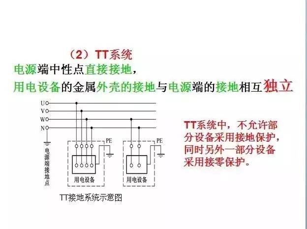 40张图带你看懂供电系统图,5分钟全搞定!
