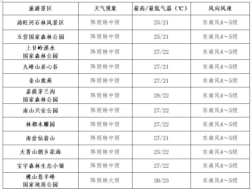 伊春十大景区8月4日专项天气预报