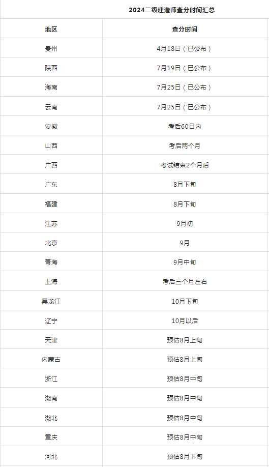 呼和浩特二级建造师条件(呼和浩特市二级建造师培训机构)