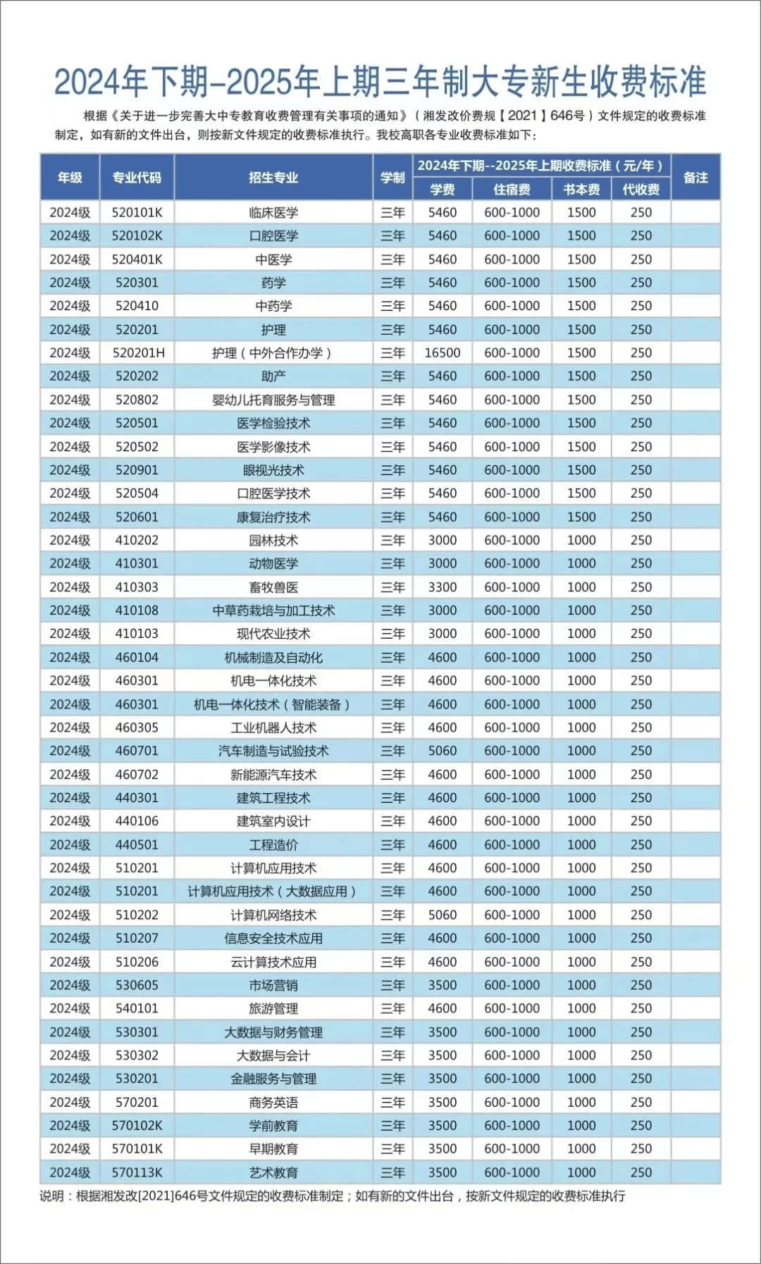 永州职业技术学院简介图片