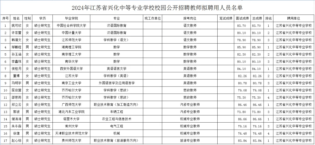 兴化全网招聘信息网站_兴化本地招聘信息网