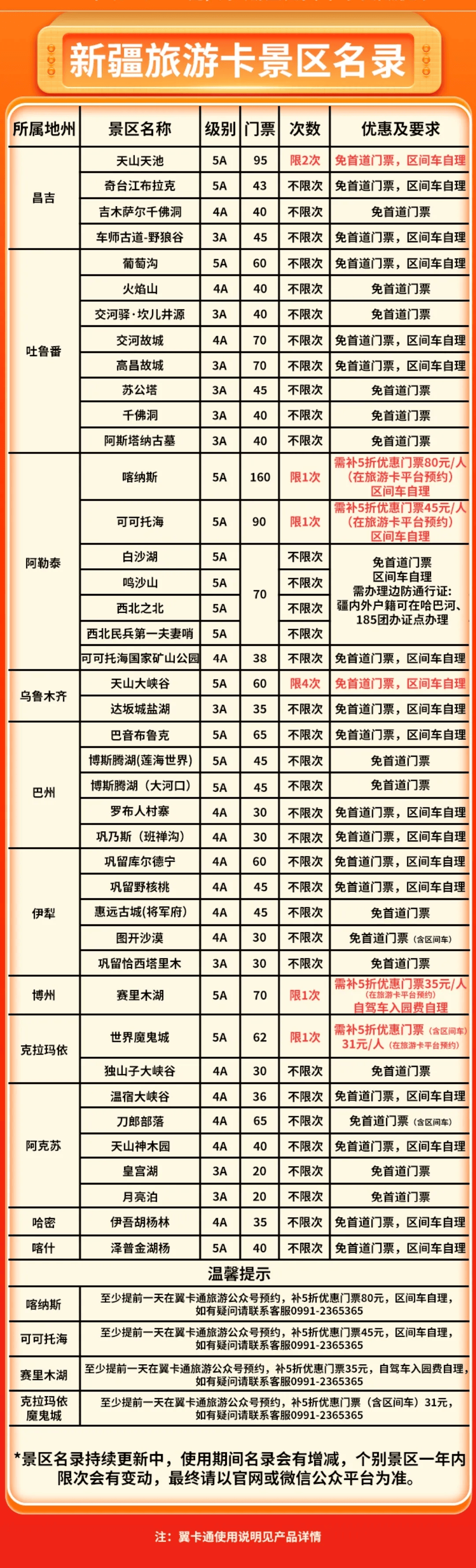 新疆13家5a景区名单图片